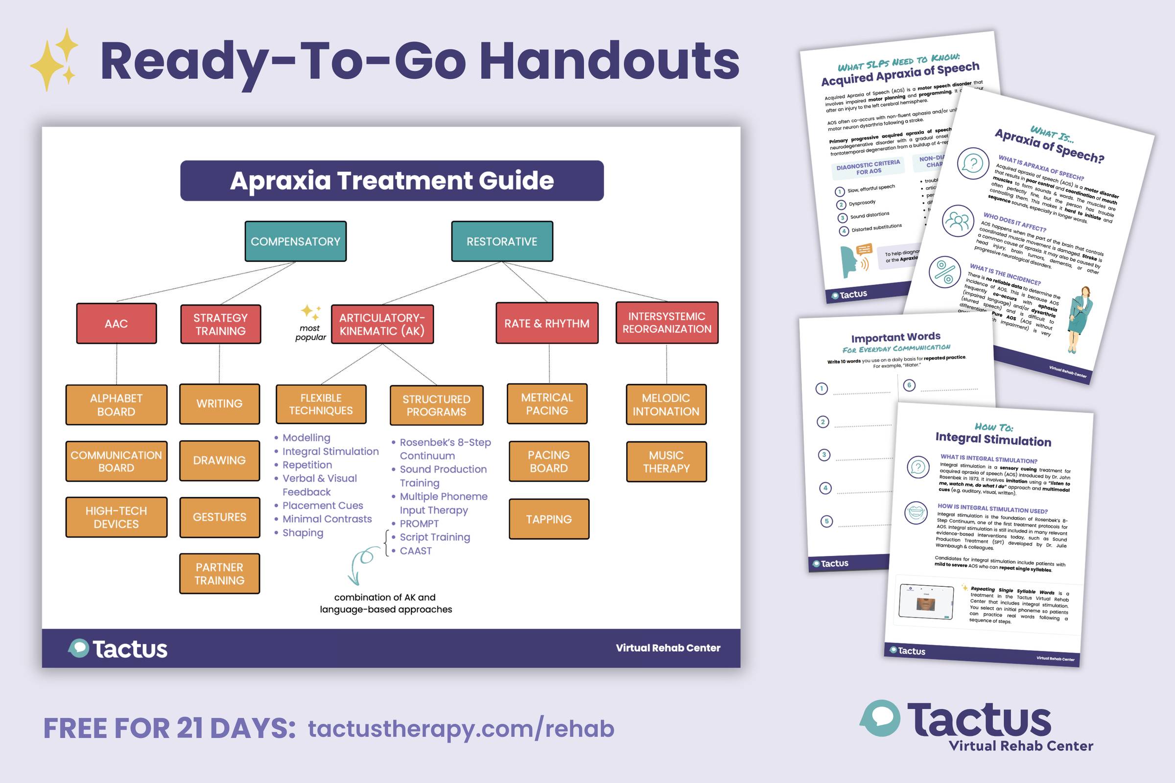 Screenshots of apraxia handouts in the Virtual Rehab Center