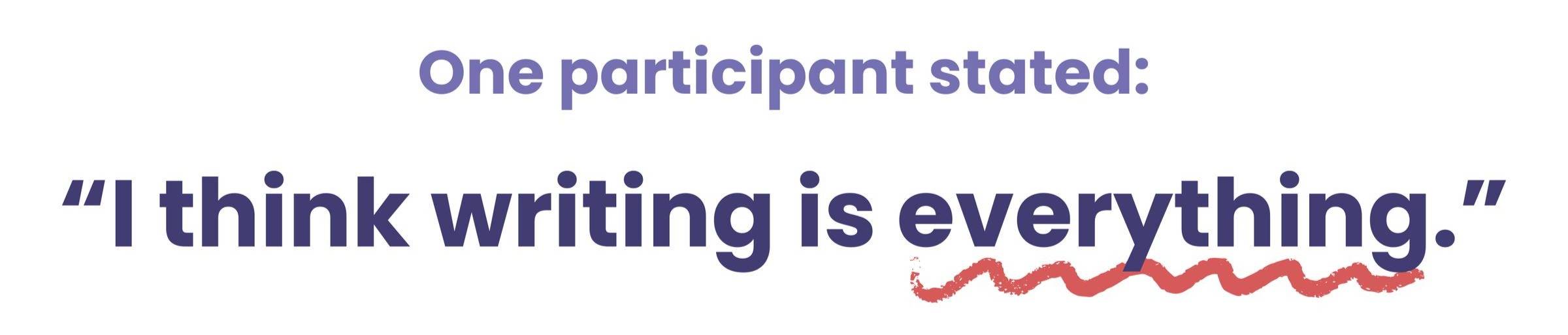 Text graphic that says, One participant stated: "I think writing is everything."