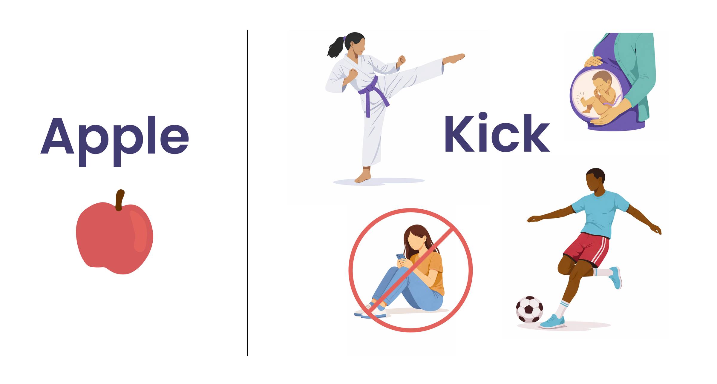 Left: the word "apple" with a picture of an apple. Right: the word "kick" with a martial artist's highkick, a soccer player kicking a ball, and a pregnant belly with a kicking baby. A user on a phone is crossed out.
