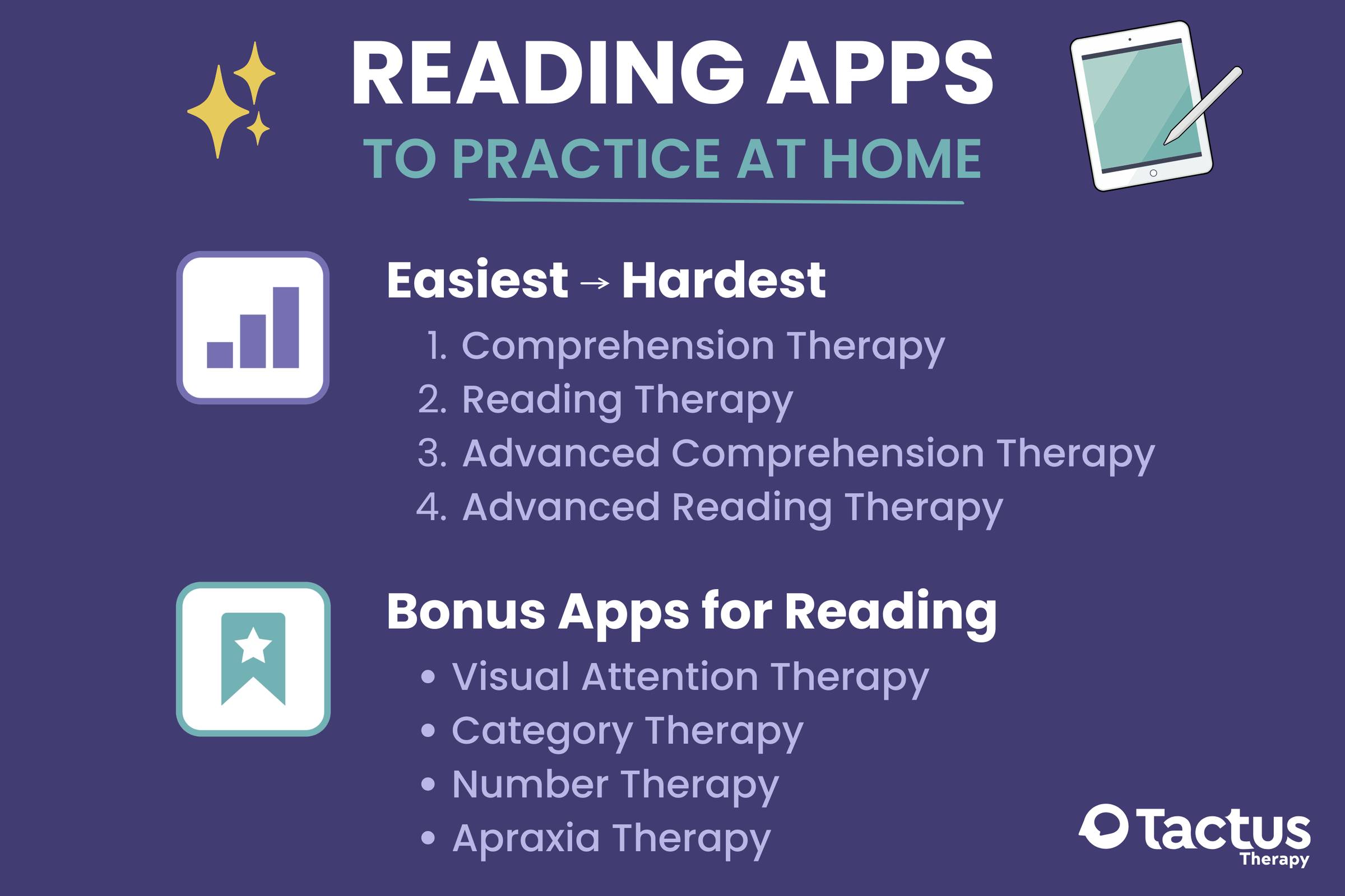A list of Tactus Therapy apps to work on reading