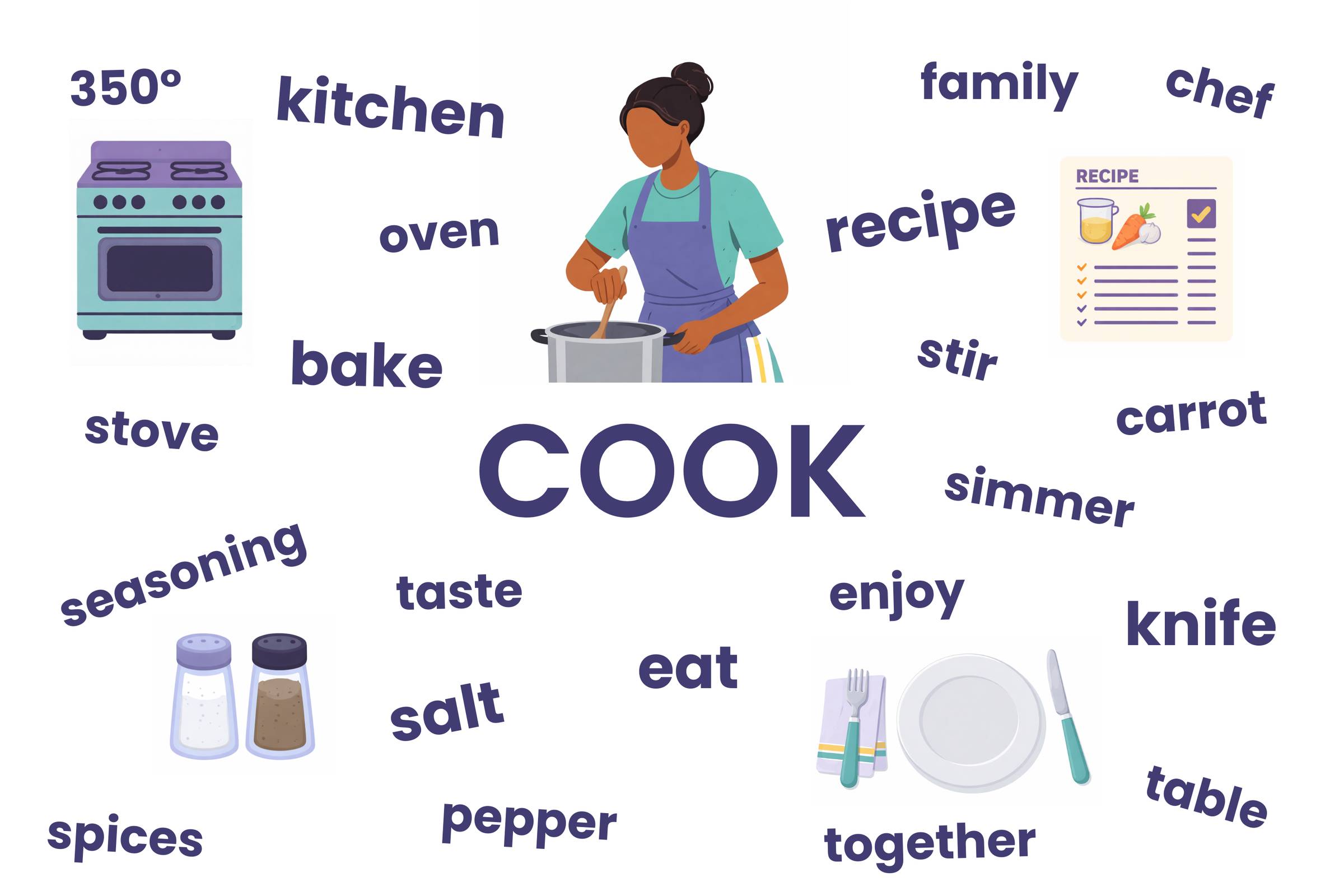 A word web centered around the word "COOK," surrounded by related words and cooking images