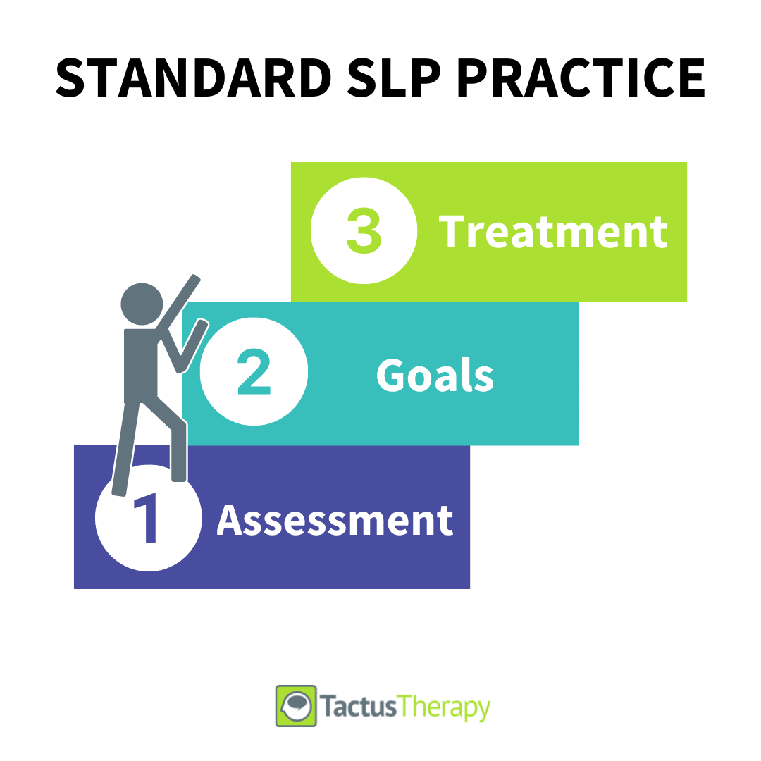 Assessment first
