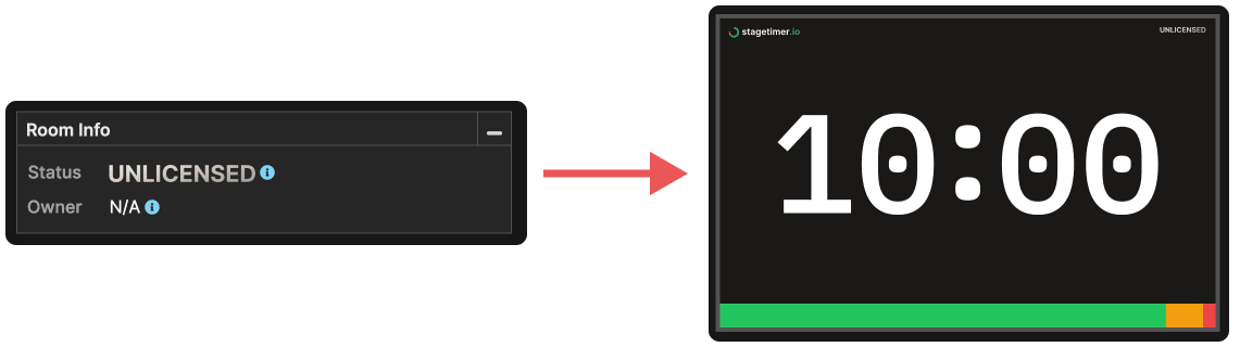 Unlicensed room: Shows the logo and "unlicensed" in the timer window
