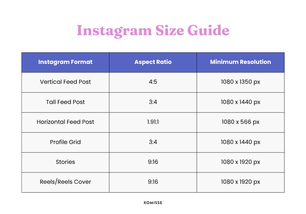Instagram Image Content Size Guide 2025