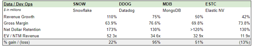 Public Comps Dashboard: 2021 Year-in-Review