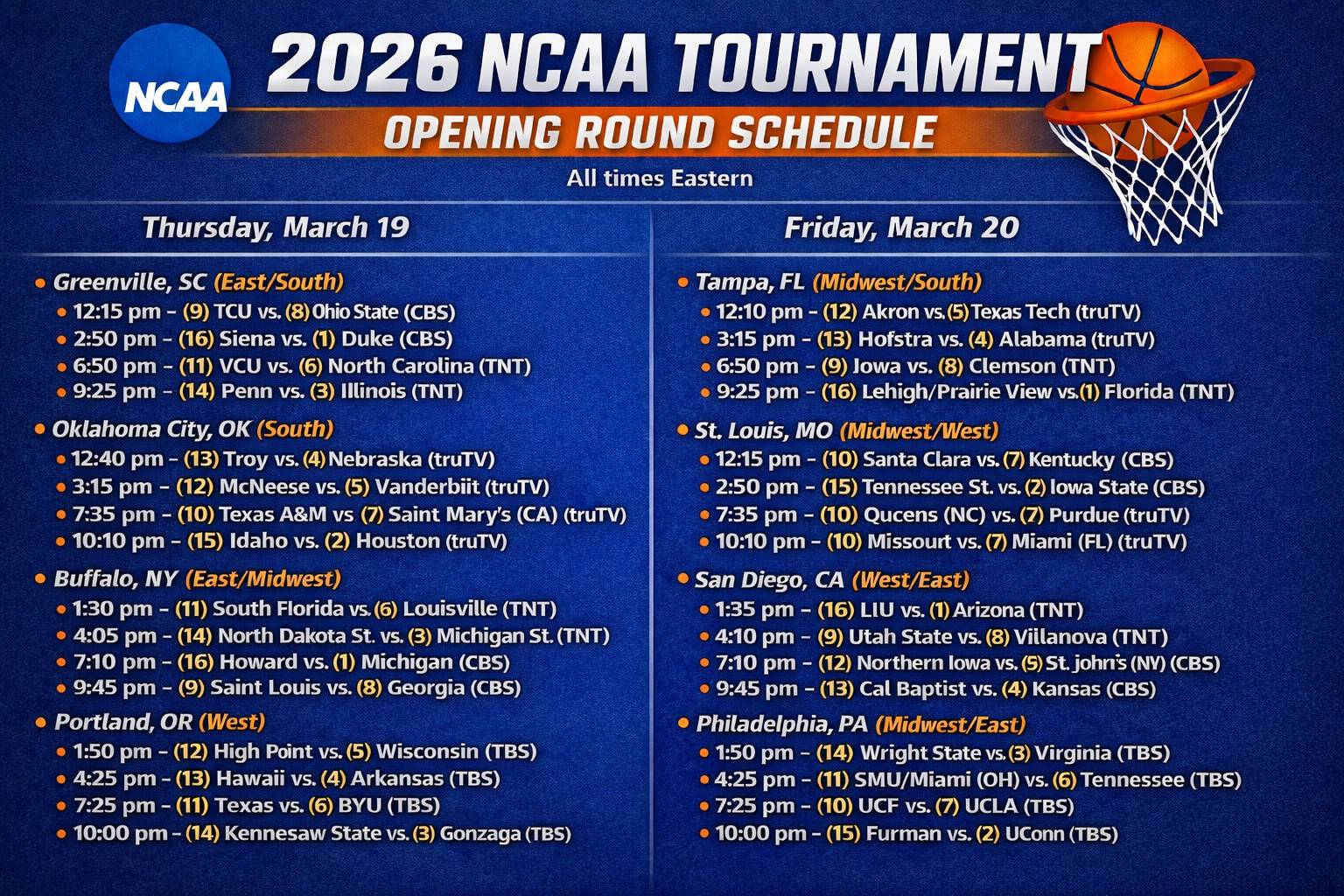 Key NCAA Tournament injuries, proven betting systems, and powerful team and coach trends for today’s first-round matchups