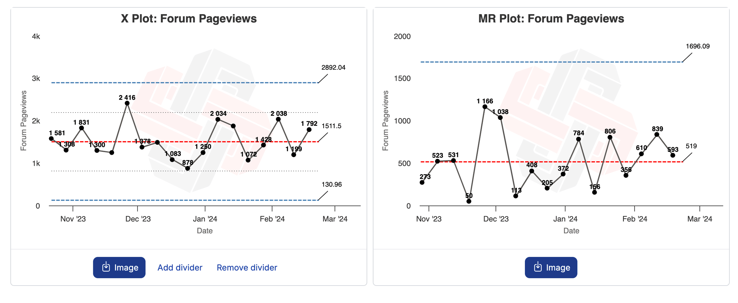 chart