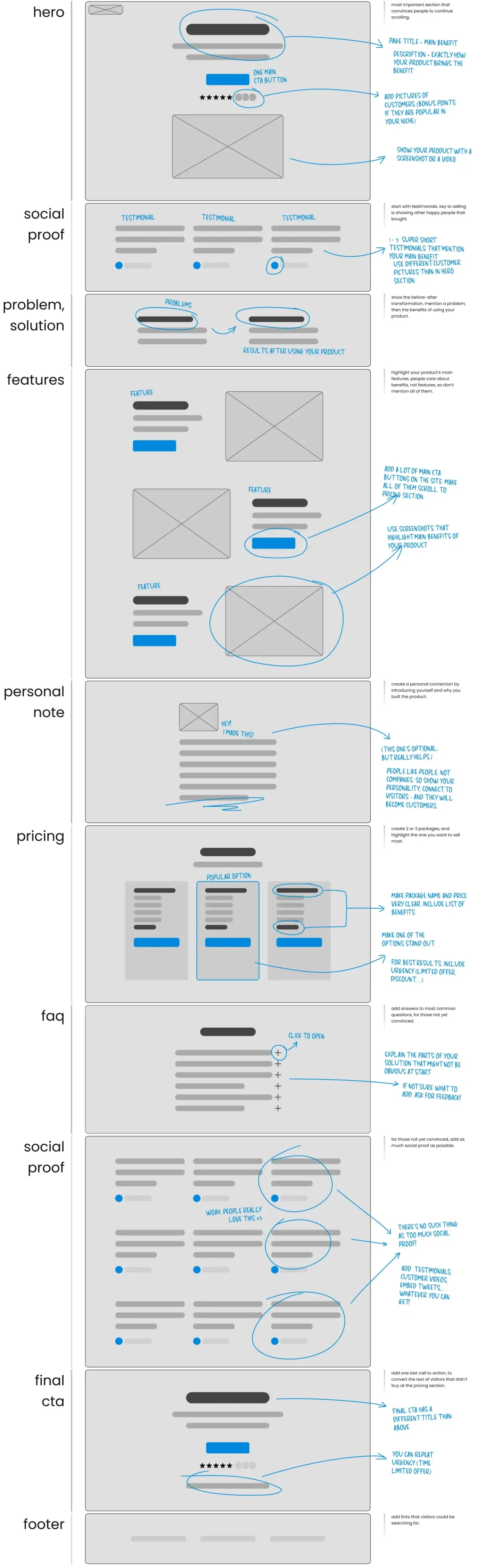 website-layout-that-sells.webp