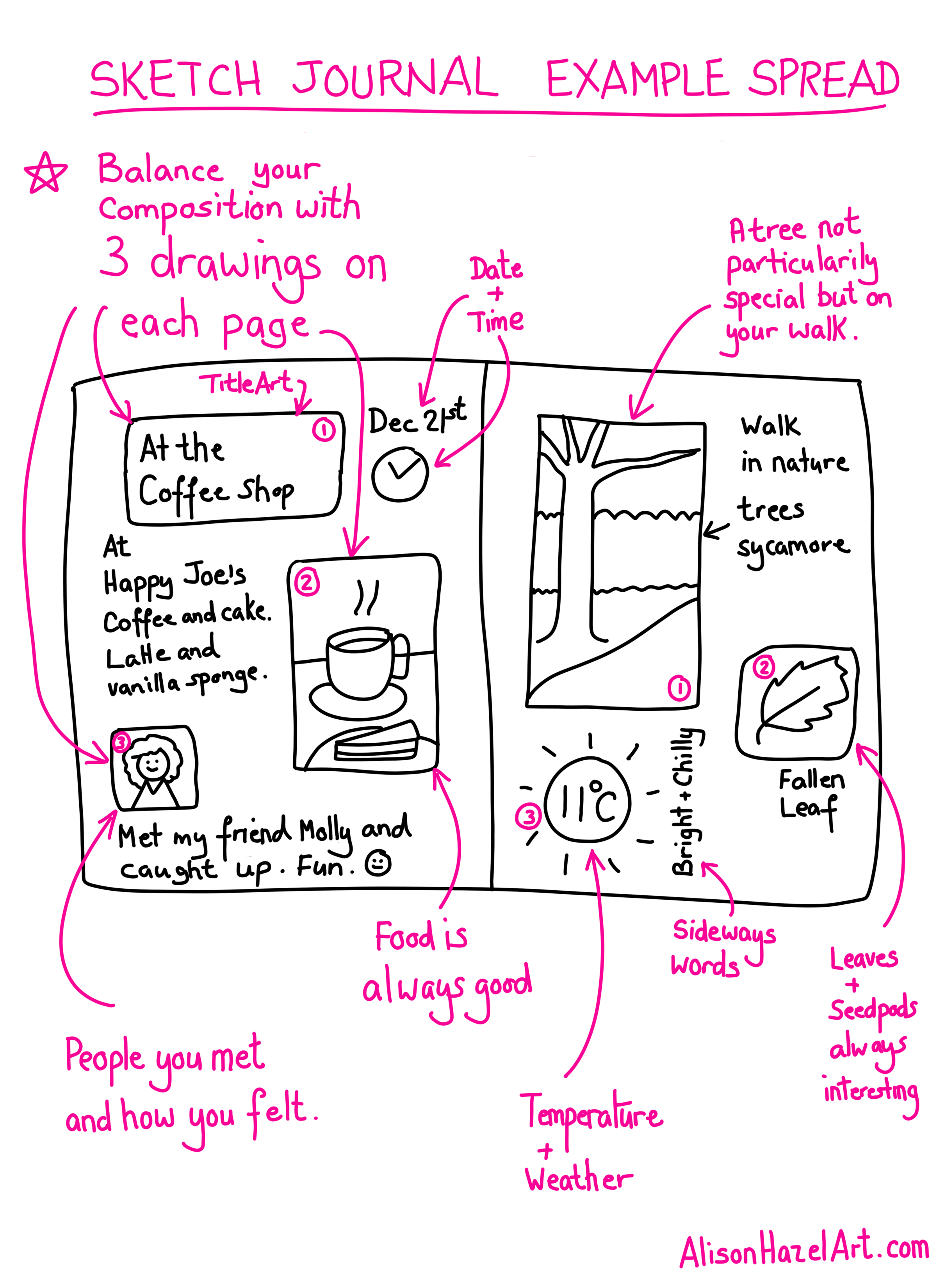 Sketch Journal Page
