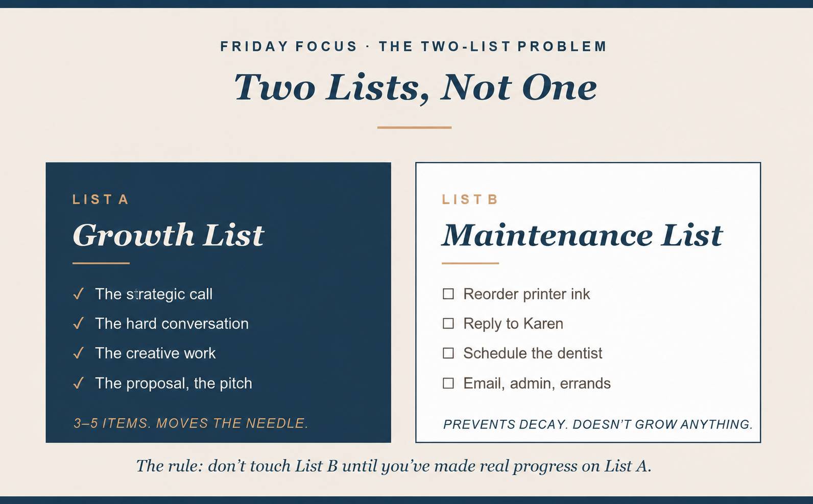 The Two-List Problem: Why Your To-Do List Is Lying to You by Laura Berman Fortgang