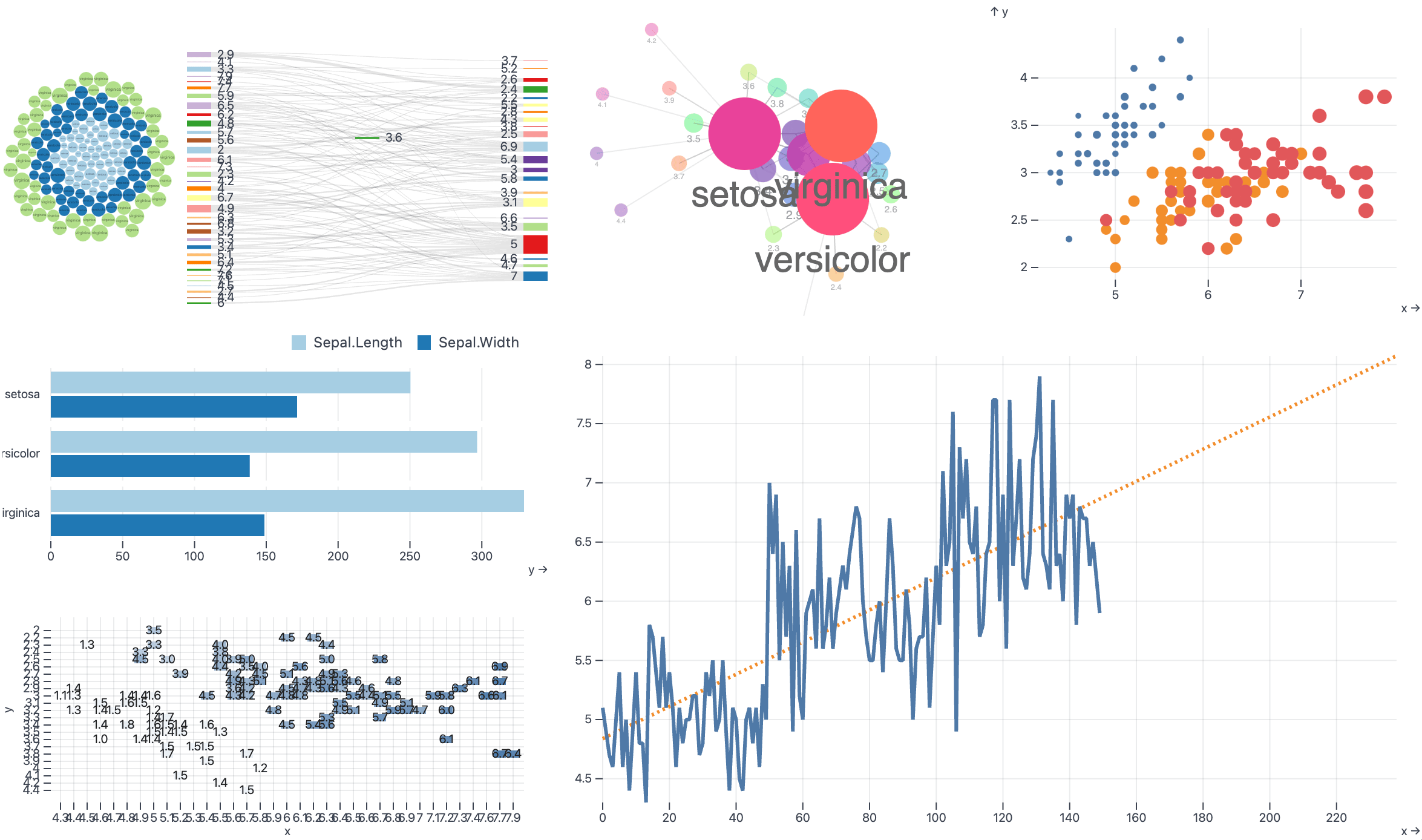 JavaScript Visualizations built with Plot.js and Hal9