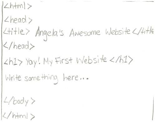 build a website in 2026
