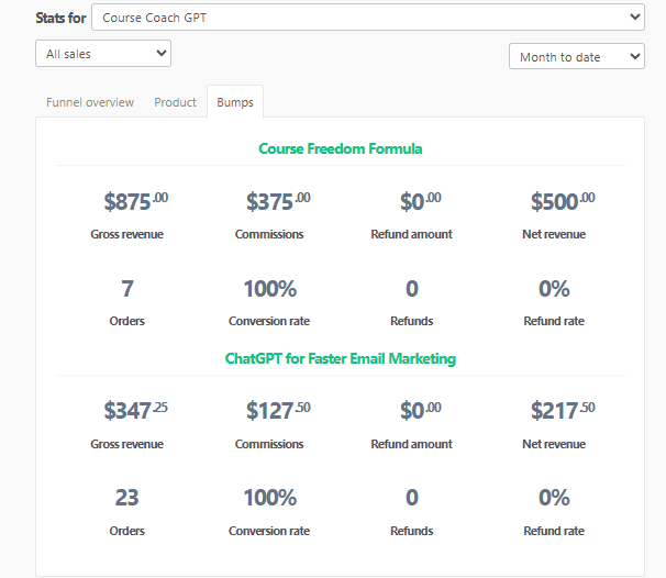 course launch with ThriveCart Pro+ bump offers