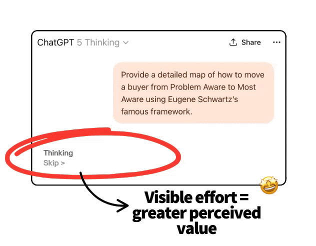 7 Techniques de Persuasion Marketing Éprouvées