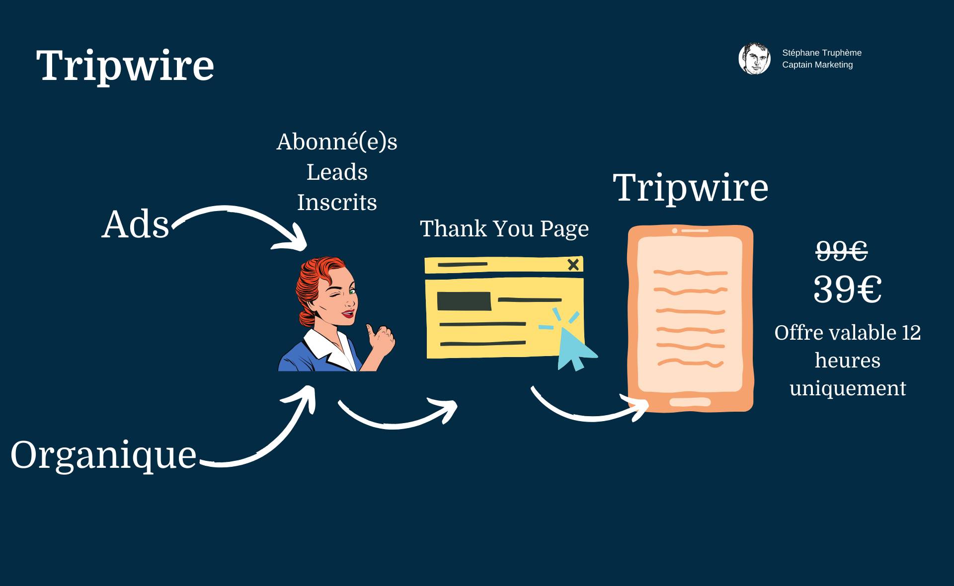 Tripwire