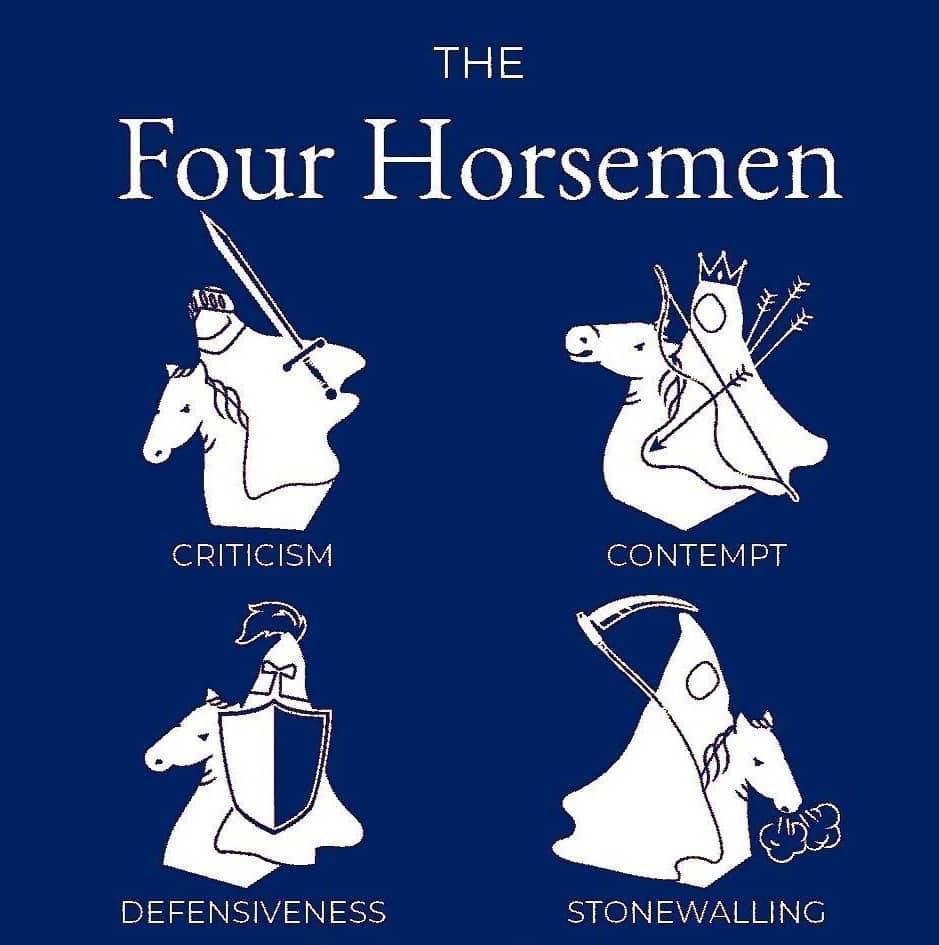 Part 1: Are these 2 behaviors killing your relationship?