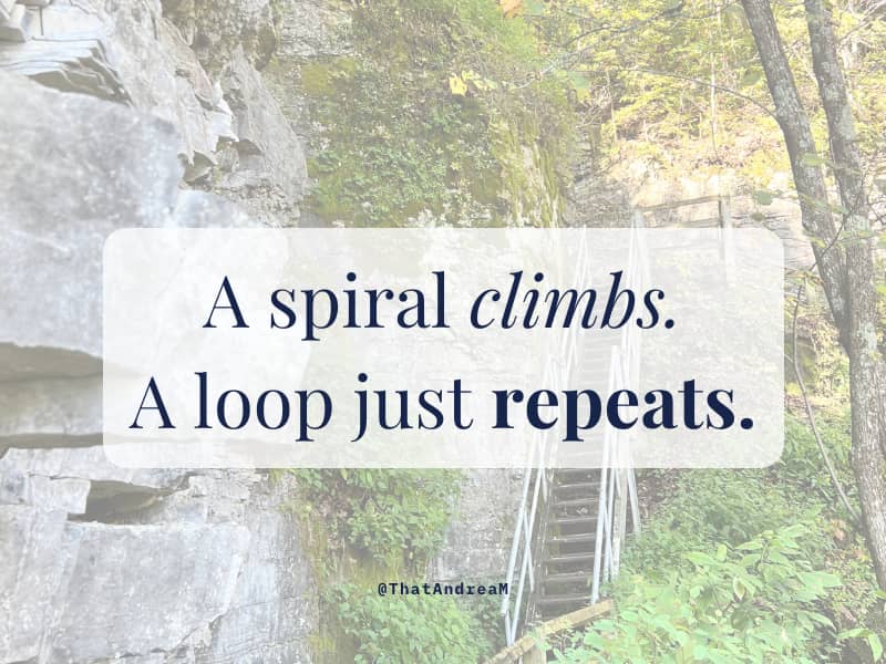 A spiral climbs. A loop just repeats.