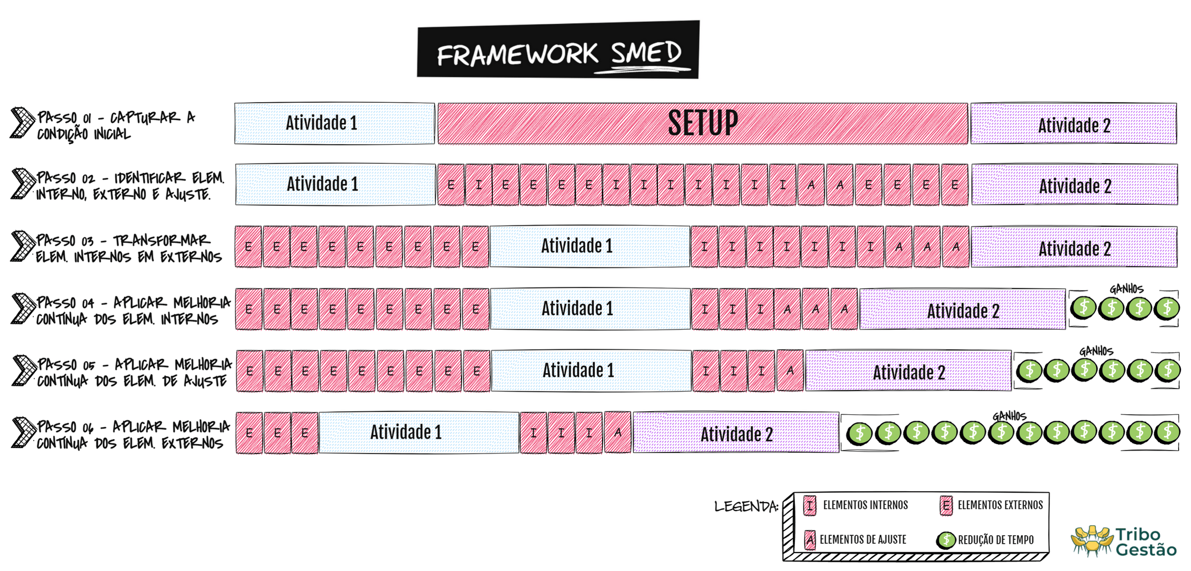 Framework do SMED