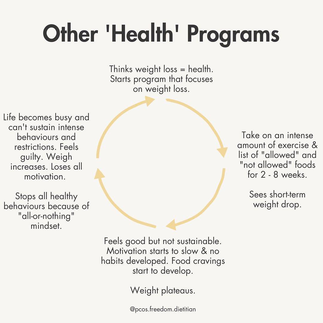 ❌ You don't need another 12 week program to 'reset' your hormones. This is what you really need...⁠⁠
⁠⁠
If you're still struggling with:⁠⁠
⁠⁠
💥 your weight bouncing up and down like a yo-yo⁠⁠
⁠⁠
💥 motivation and self-worth seemingly to follow suit⁠⁠
⁠⁠
💥 symptoms of hyperandrogenism like acne, excess hair growth and hair loss⁠⁠
⁠⁠
💥 prolonged low energy and fatigue, which makes you especially irritable and moody⁠⁠
⁠⁠
💥  irregular periods, which love to surprise you at most unexpected and inconvenient times, proceeding a week-long of debilitating PMS symptoms⁠⁠
⁠⁠
❌ Then you don't need to try another short-term intensive reboot / challenge / detox / cleanse that claims to miraculously heal all your symptoms... until your symptoms come back again and need another one.⁠⁠
⁠⁠
What you need is:⁠⁠
⁠⁠
🎯 accurate, educational and simplified information on everything you need to know about PCOS management and intuitive eating all in one place.⁠⁠
⁠⁠
🎯 to feel good and consistently motivated to develop and sustain healthy habits that even stuck when you're going through life's stresses.⁠⁠
⁠⁠
🎯 to feel accepted, empowered and not alone in your PCOS journey by a community of strong people who understand what you're going through.⁠⁠
⁠⁠
Is this exactly what you're looking for?⁠⁠
⁠⁠
How much longer are you going to struggle trying every diet and free resource under the sun?⁠⁠
⁠⁠
Discover what your future could look like.⁠⁠
⁠⁠
✨ Apply to work with me and let's chat about the possibilities.⁠⁠
⁠⁠
LINK IN BIO @pcos.freedom.dietitian ✨⁠⁠
⁠⁠
⁠⁠
⁠⁠
⁠⁠
⁠⁠
⁠⁠
#pcosdiet #pcos #pcosfighter #pcosweightlossjourney #pcosnutrition #pcoslifestyle #pcosfood #pcosfitness #pcosbaby #pcosfriendly #pcosketo #pcoshealth #hormonehealth #womenswellness #nutritionmatters #healyourbody #healnaturally #healthyhormones #hormonebalancing #hormonebalance #hormonalimbalance #hormonesupport #estrogendominance #pcosawareness #pcosweightloss #pcoslife #pcossupport #pcossucks #pcosjourney #pcoscysters