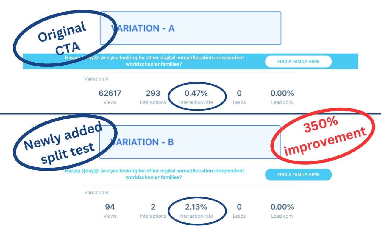 5 Overlay Custom CTAs + A/B Testing