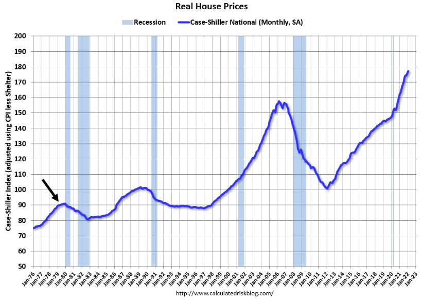 The housing market in 2024