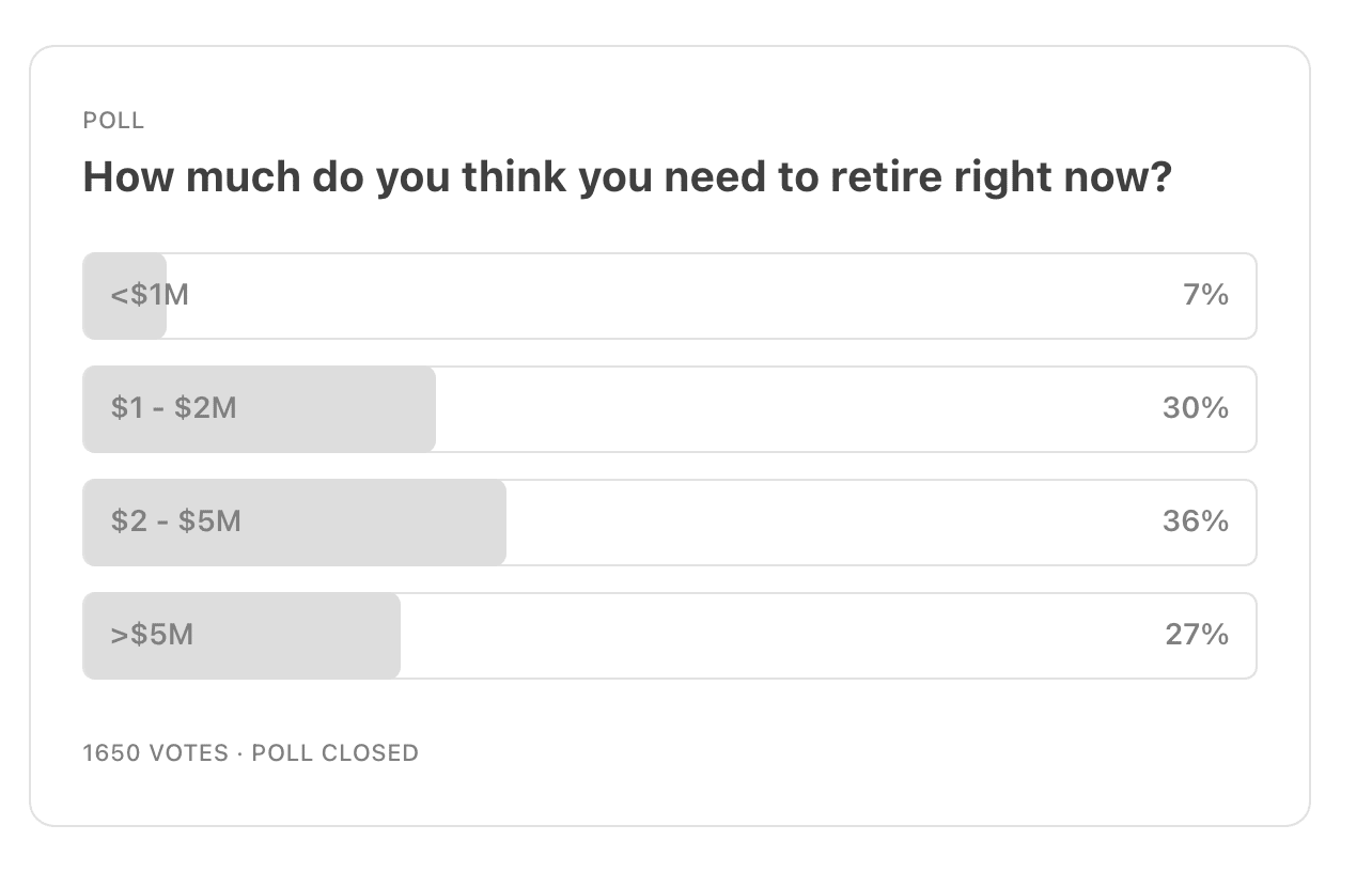 The Magic Number for Retirement