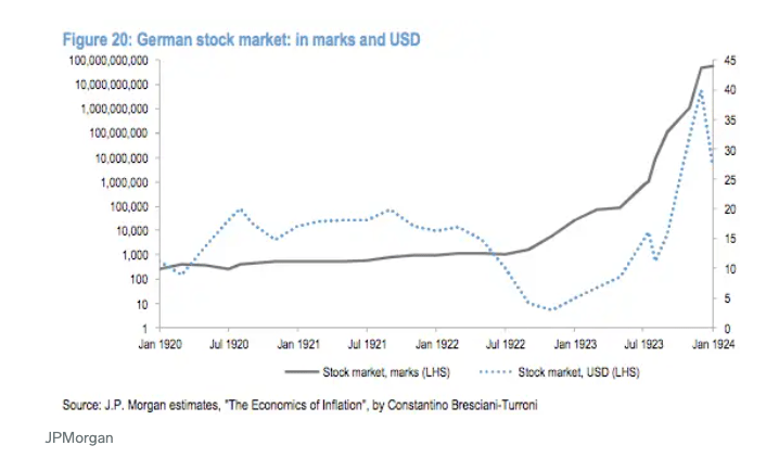 German stock clearance market