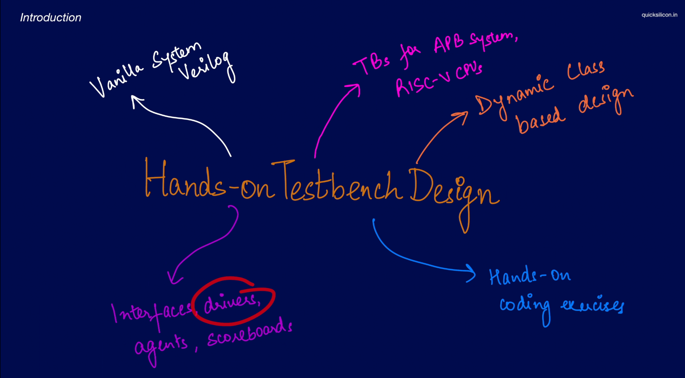Hands-on Testbench Design