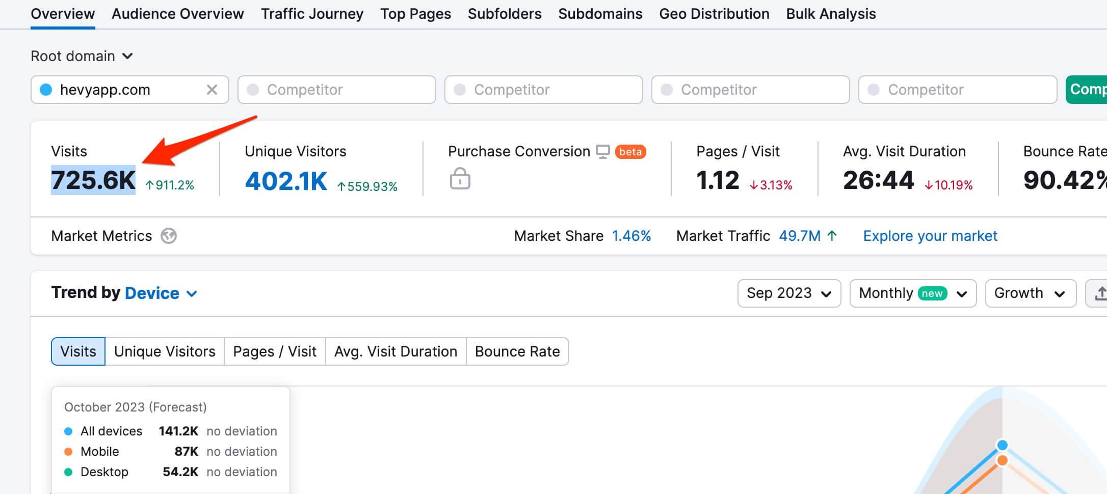 Traffic Overview