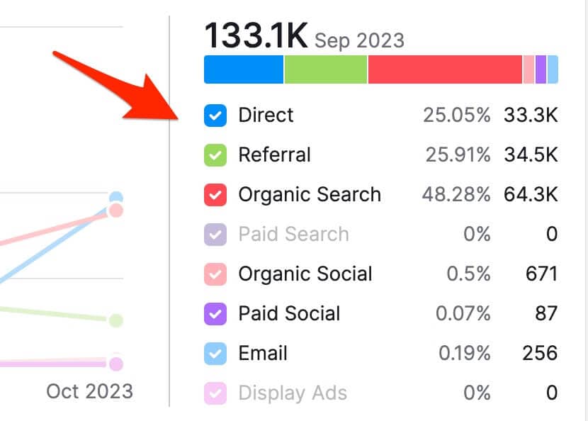 traffic-distribution.jpg