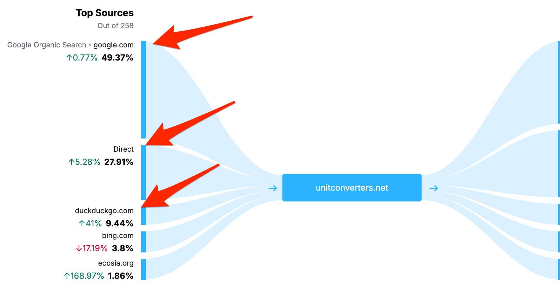 traffic-distribution