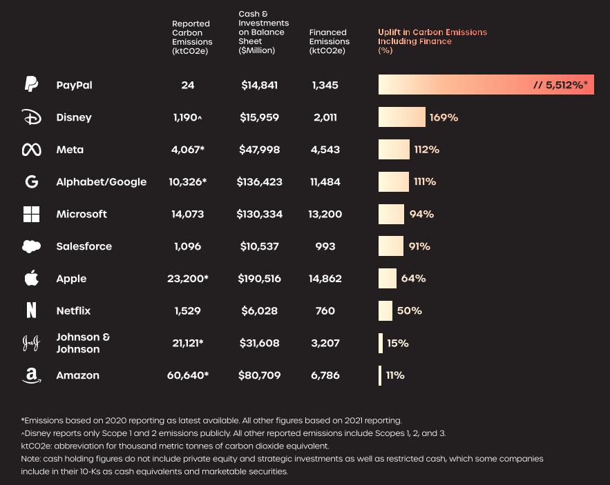 corporate climate financed emissions