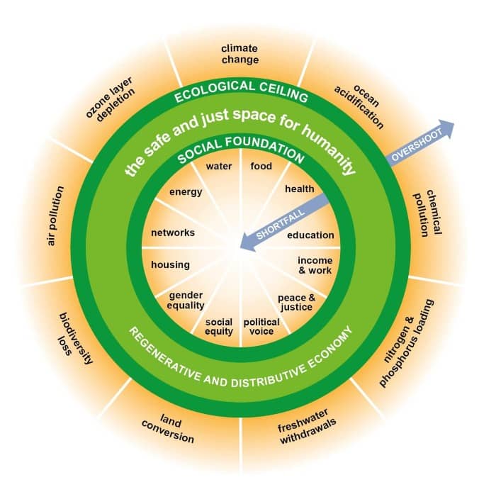 doughnut economics