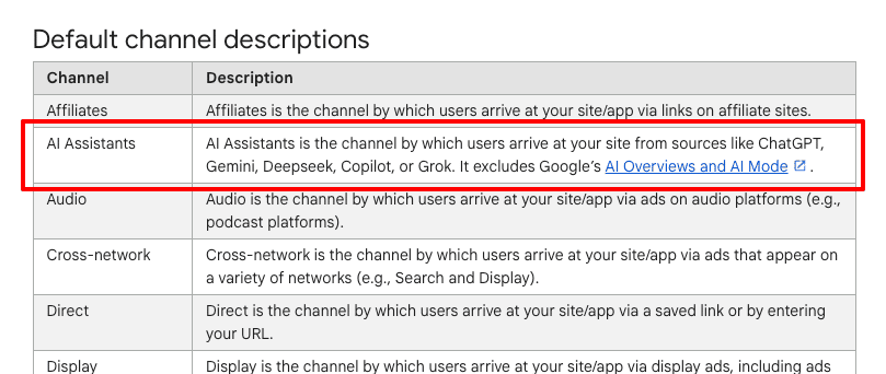 Screenshot from Google Analytics documentation defining default channel descriptions, with the AI Assistants channel highlighted