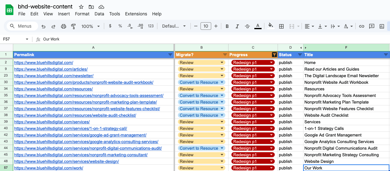 Screenshot of the content audit sheet