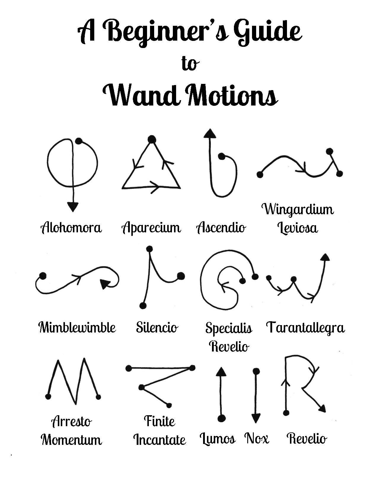 Free beginner s guide to wand motions