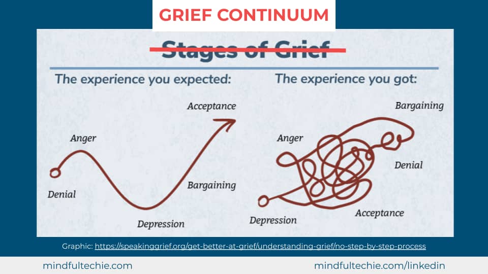 Graphic: Grief Continuum