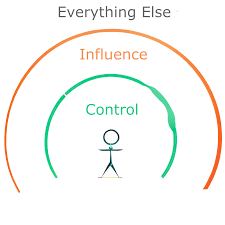 Sphere of Control