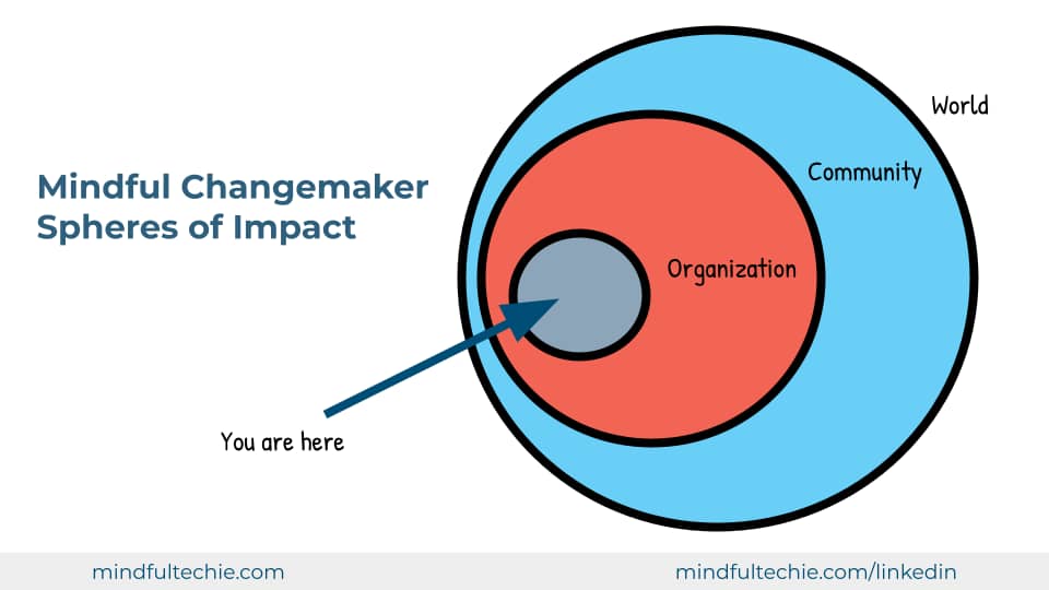 Graphic: Mindful Changemaker Spheres of Impact