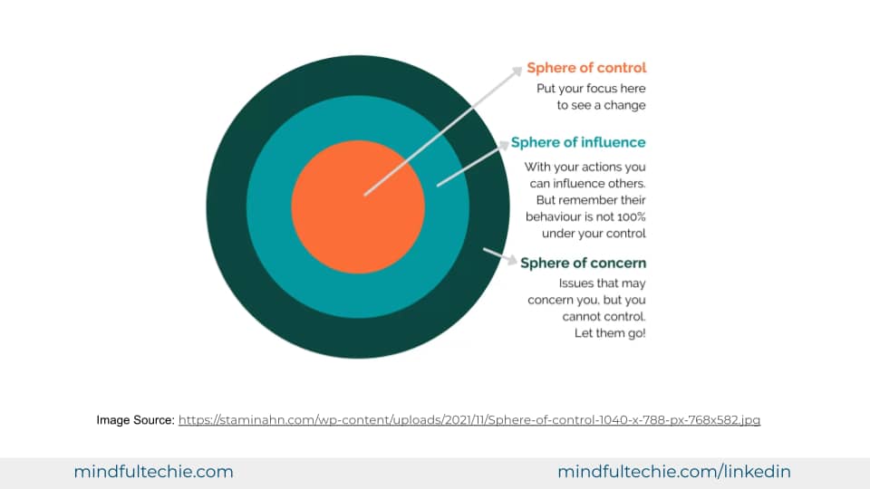 Graphic: Sphere of Control