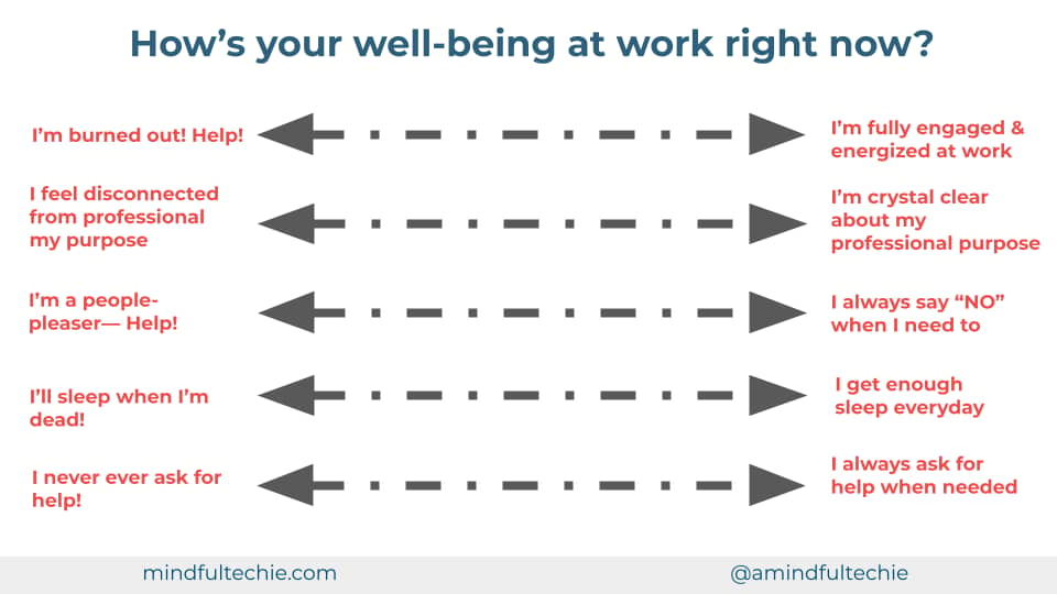 Well-Being at Work Spectrum: Assess your current current level of burnout, connection to your purpose, how well you set boundaries, quality of sleep, and asking for help