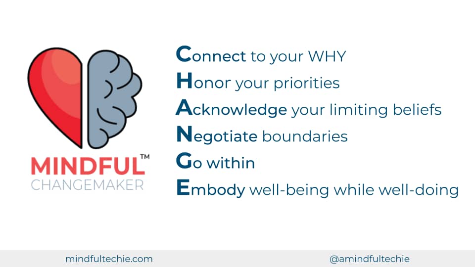 Mindful Changemaker CHANGE Framework: Connect to your WHY, Honor your priorities, Acknowledge limiting beliefs, Negotiate boundaries, Go within, Embody well-doing while well-being