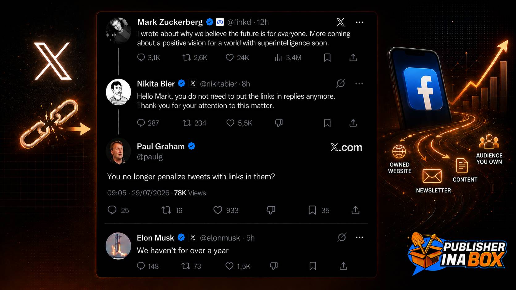 Elon Musk publicly confirms to Paul Graham that X removed its link penalty over a year ago
