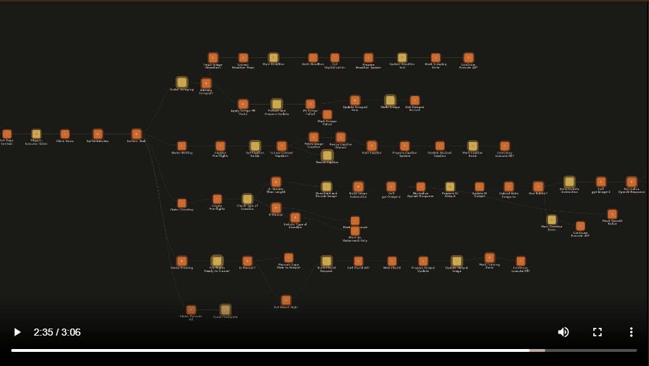Publisher in a Box Facebook page infrastructure overview
