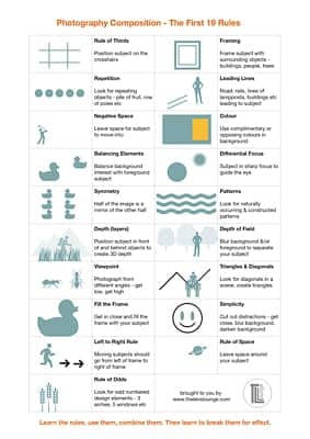 types of composition