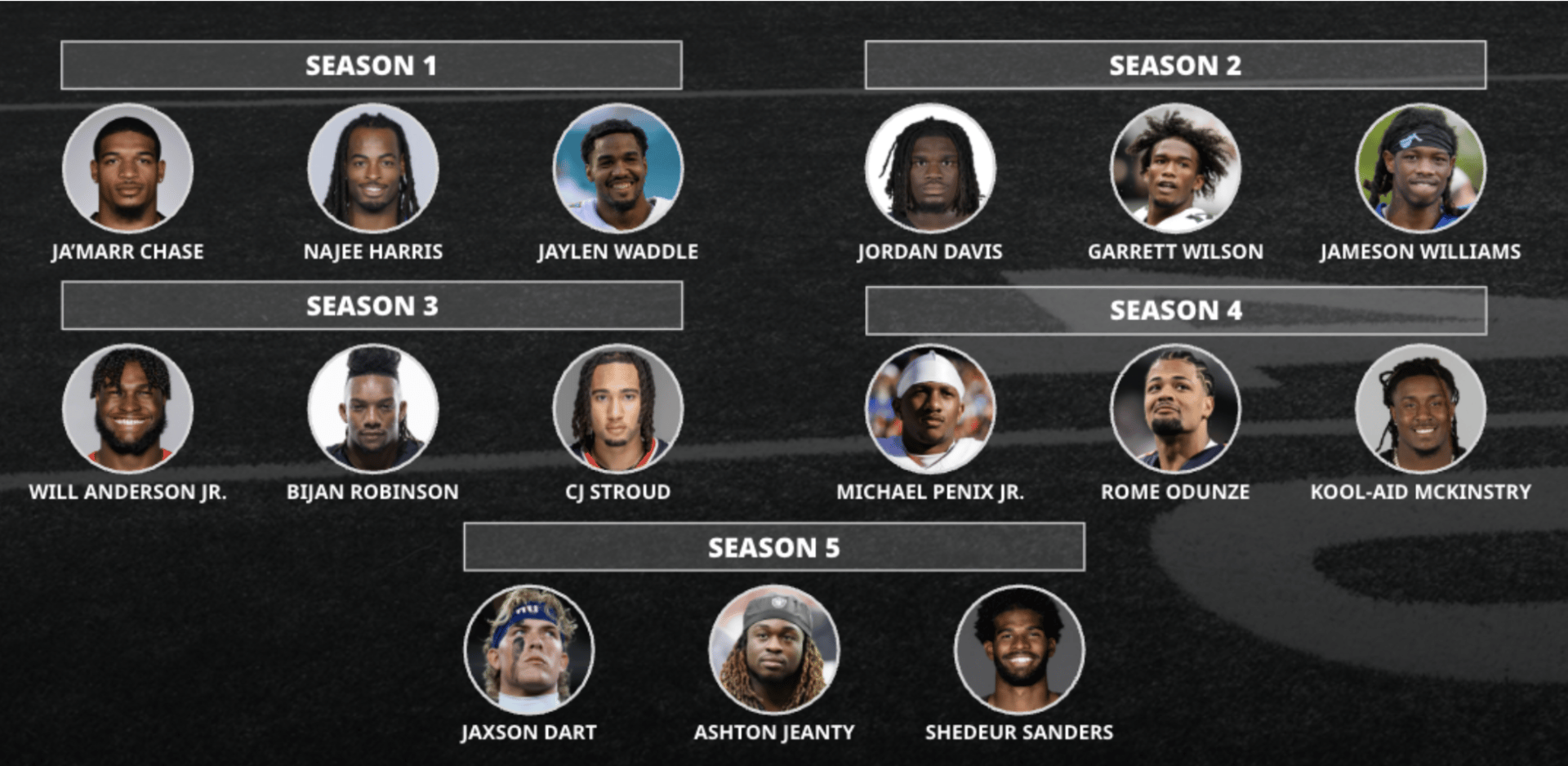 Overtime NFL Draft House athletes through the years.