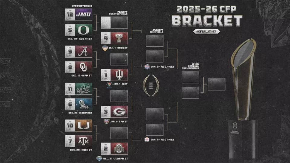 The 2025-26 College Football Playoff bracket.