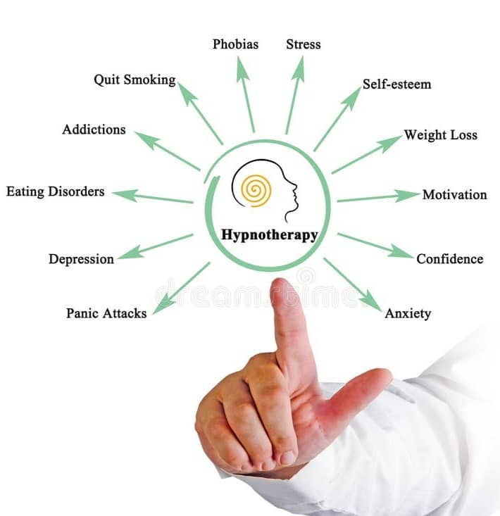 757 Hypnotherapy Stock Photos - Free & Royalty-Free Stock Photos from  Dreamstime
