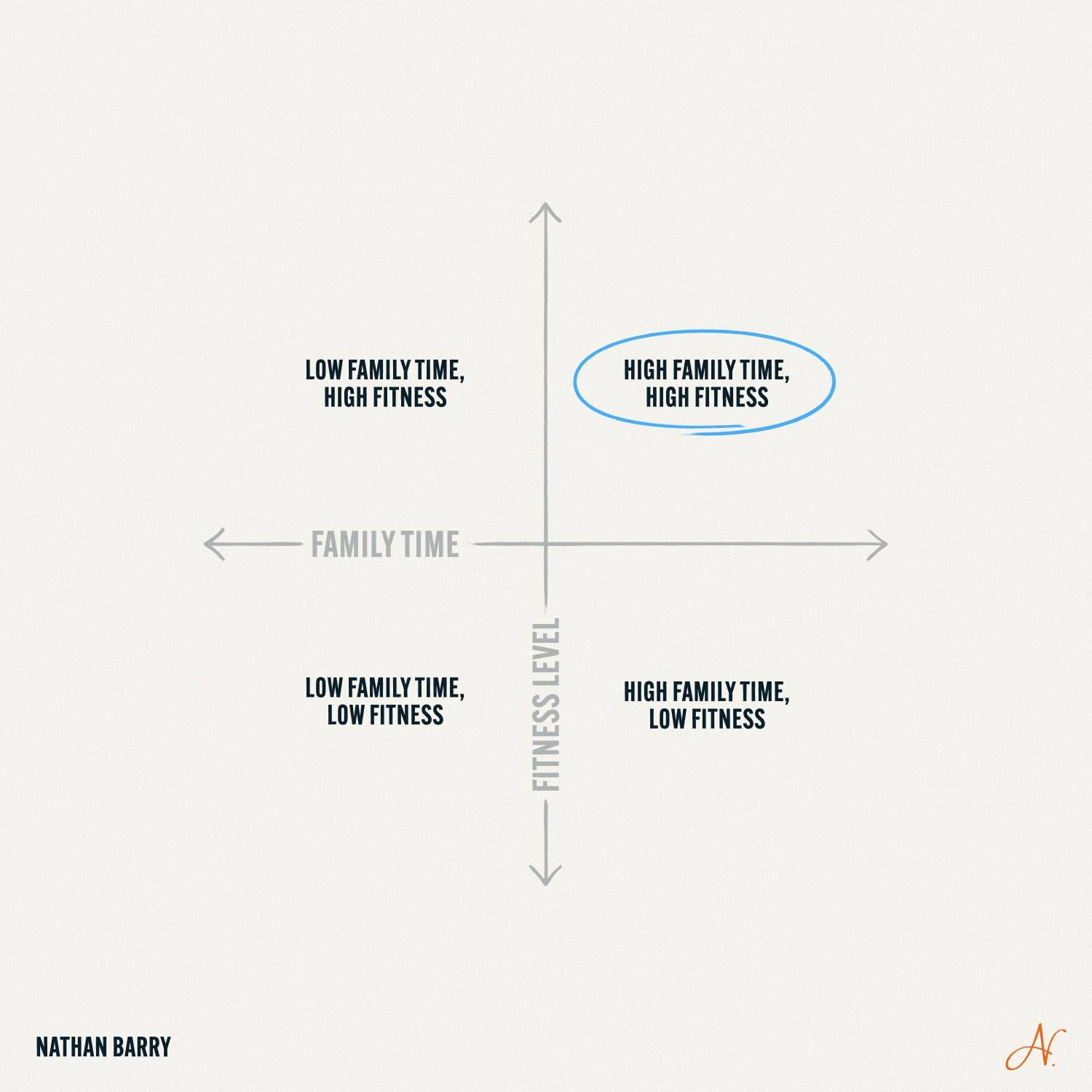 Double-Axis Reality