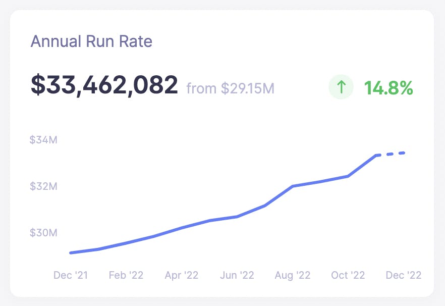 ConvertKit Annural Run Rate